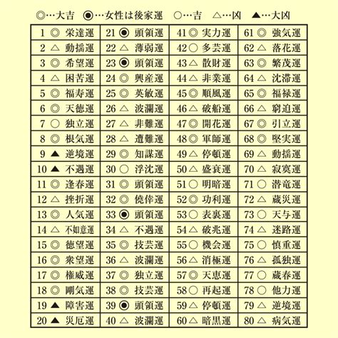 命名吉凶|姓名判断における画数の吉画と凶画